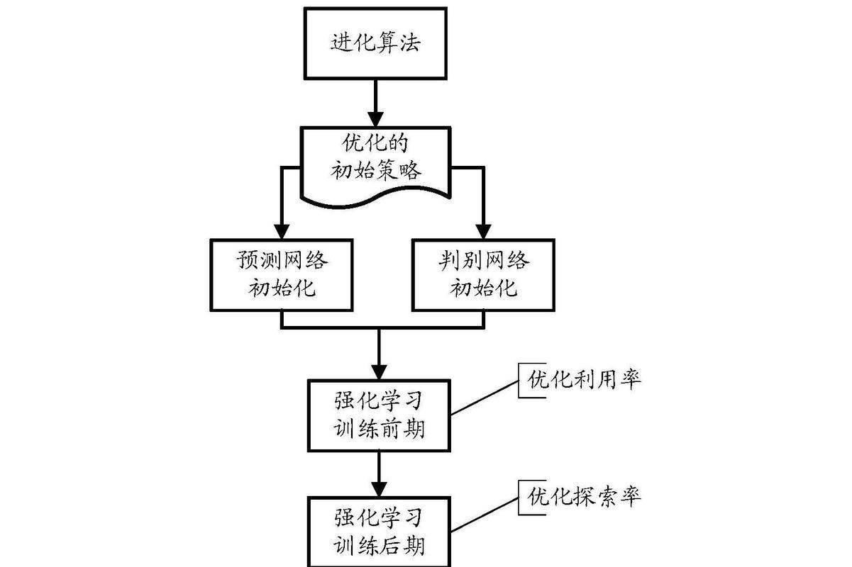 强化学习技术：从实验室游戏到产业落地的隐形突破