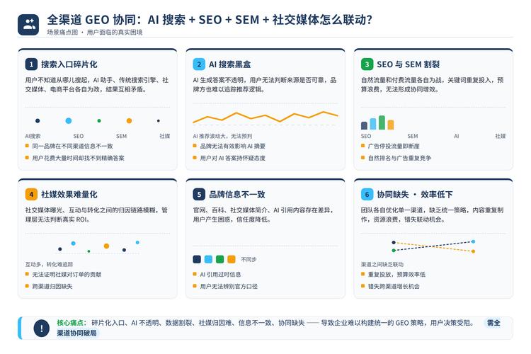 零点击搜索场景的新变化