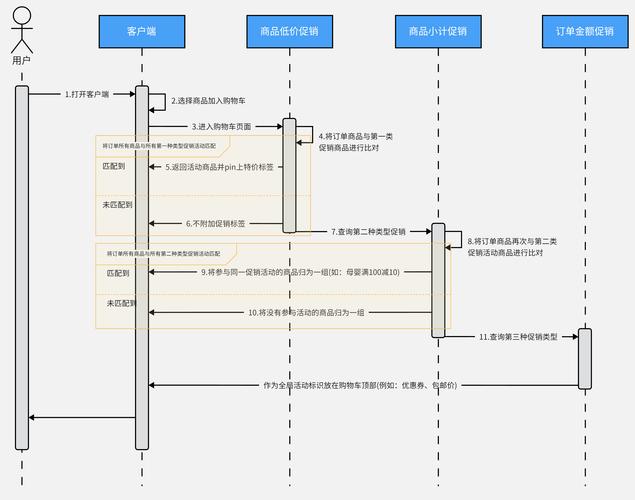 关键路径时序分析OCV示意图