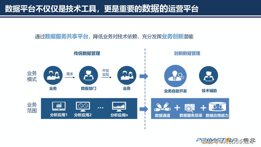 用好开放数据平台，是普通研究者的破局点