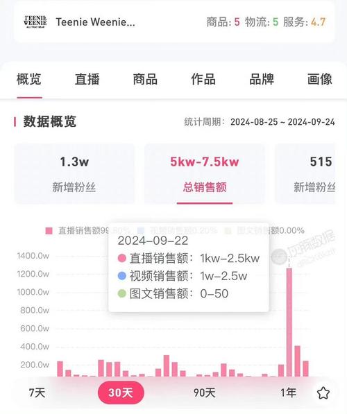 直播带货真的都是坑吗?普通人能入坑做吗?-我问答网