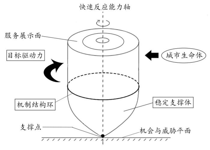 转子陀螺效应示意图