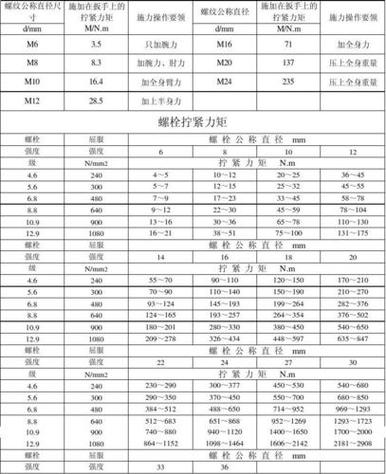 皮带选型做错了？设备趴窝那是迟早的事