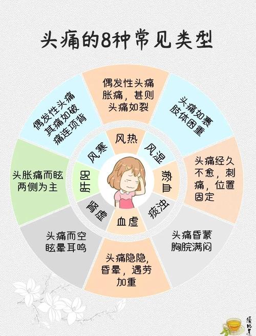 偏头痛发作前1小时身体信号时间轴示意图