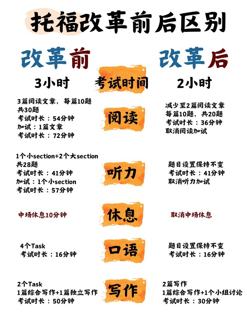 托福备考正确教材对比图