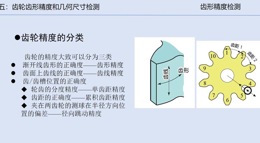 硬齿面齿轮箱内部啮合精度检测图