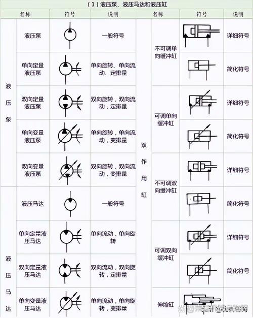 液压系统原理图上的液压阀符号标注