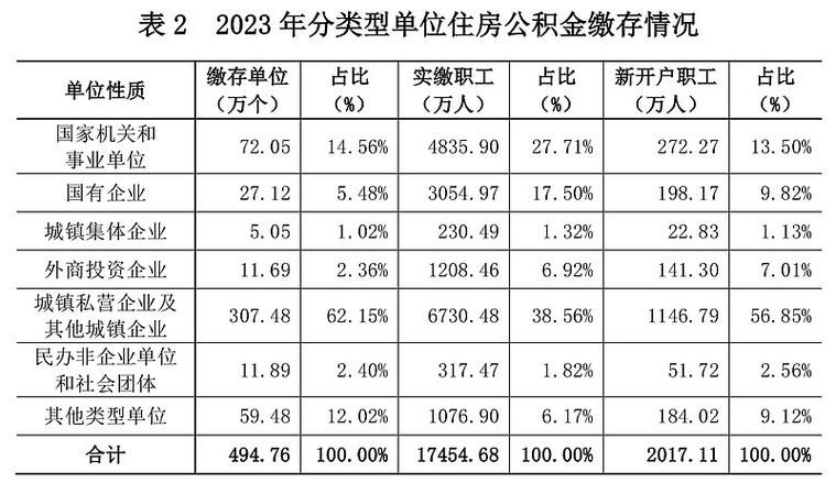全国各省市住房公积金分割裁判口径汇总