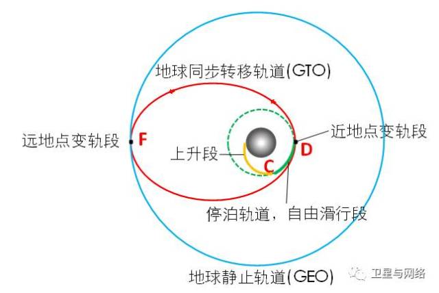 GEO多平台信息动态同步操作流程图