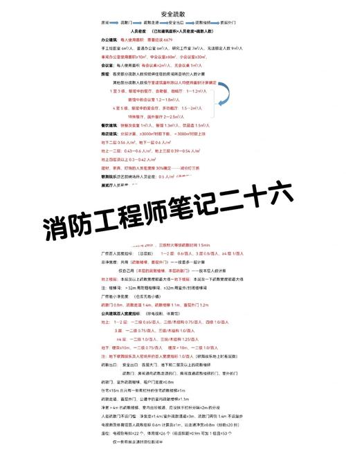 消防工程师备考手写整理高频考点笔记