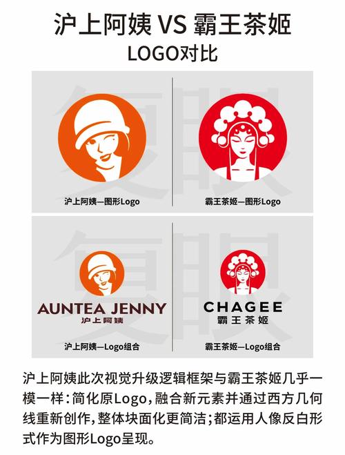 两款外观高度相似的奶茶杯对比 仅logo不同