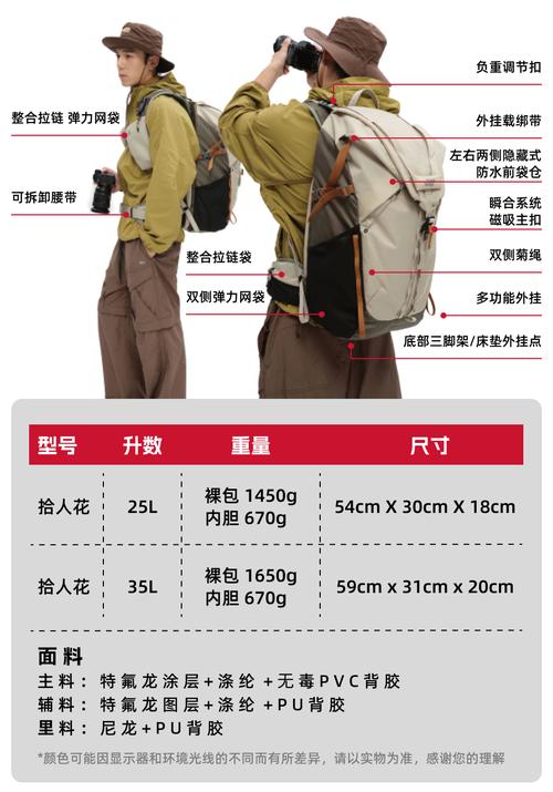 徒步背包正确重量分配示意图