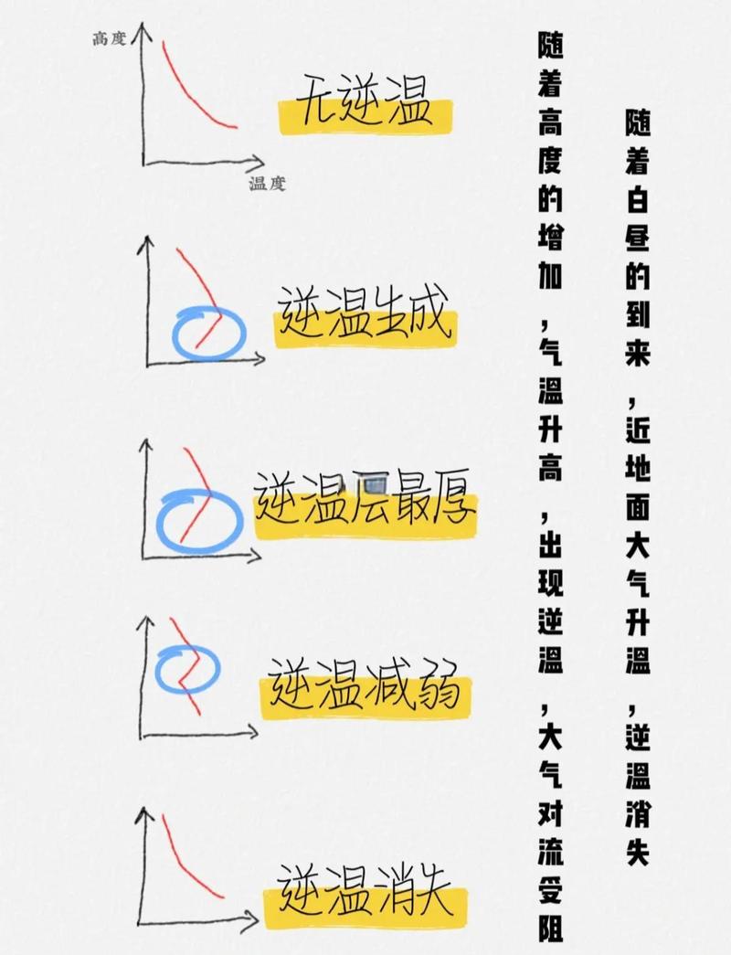 动线之外的温度