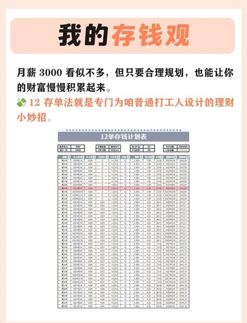 月薪3000存钱计划表