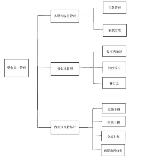 研发组合管理三层资金分配比例示意图