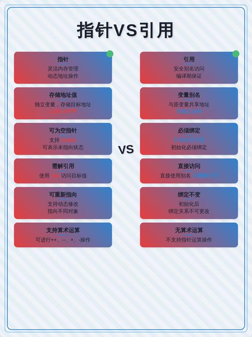 不同场景引用来源质量对比图