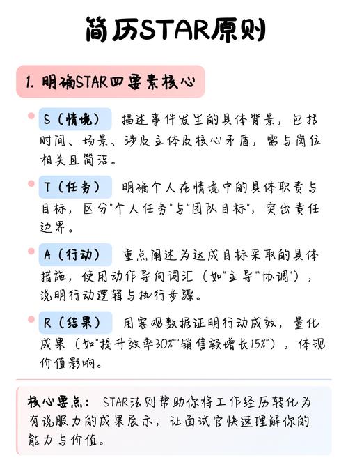 简历优化STAR法则项目经历撰写示例图
