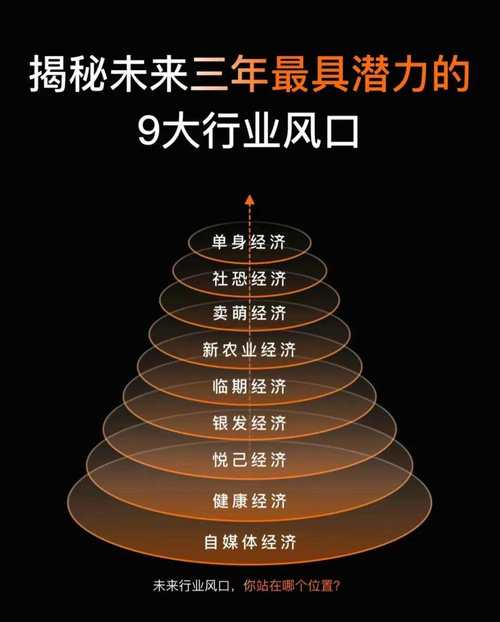 未来三年，行业会走向哪里？