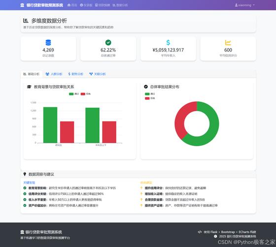 可信AI技术，这次真能信吗？