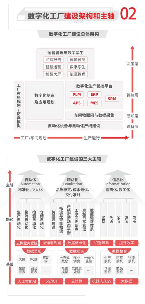 数字化转型：工厂里那些“要命”的坑，我替你踩过了