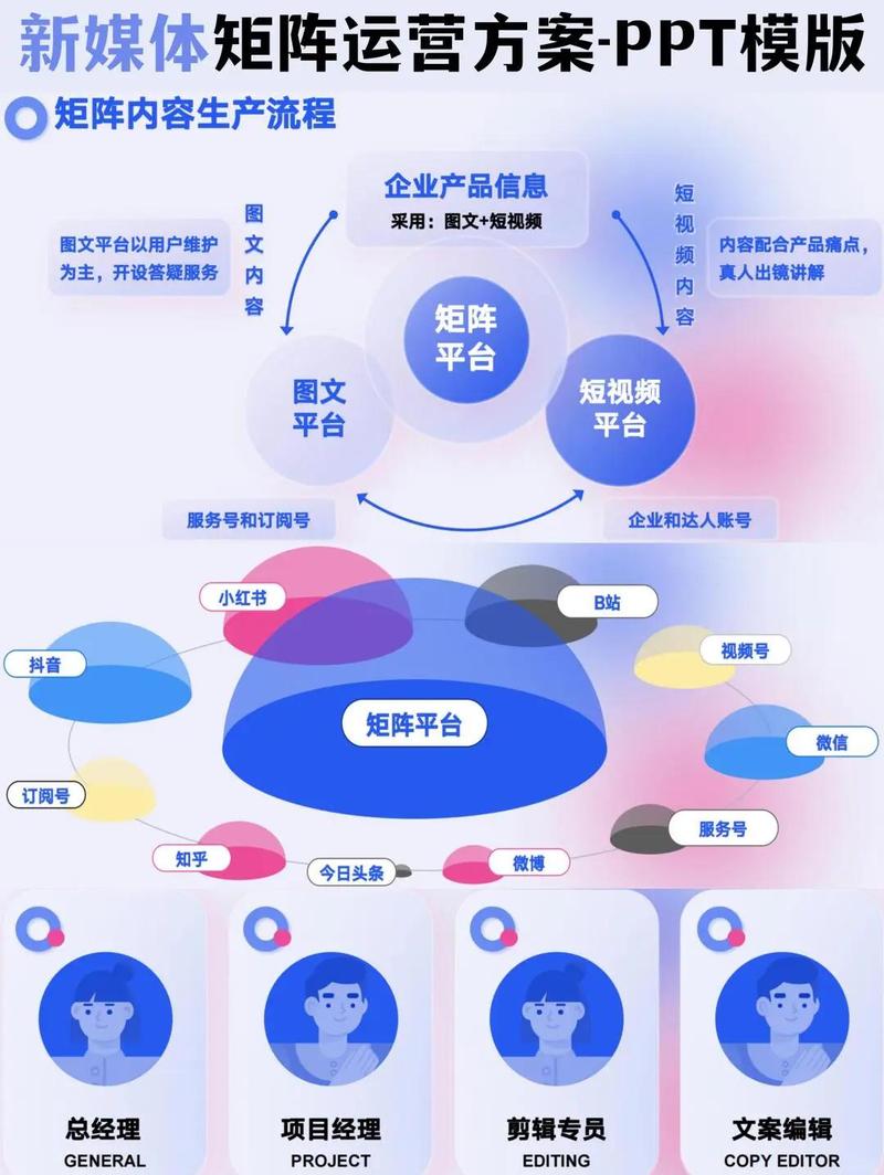 企业多平台信息矩阵覆盖示意图
