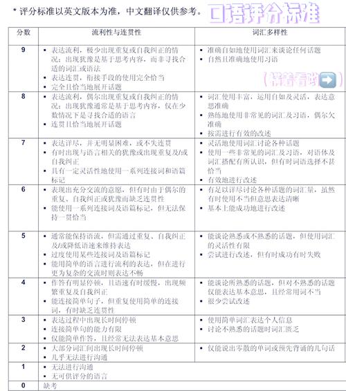1 上下文连贯性评估到底在评估什么