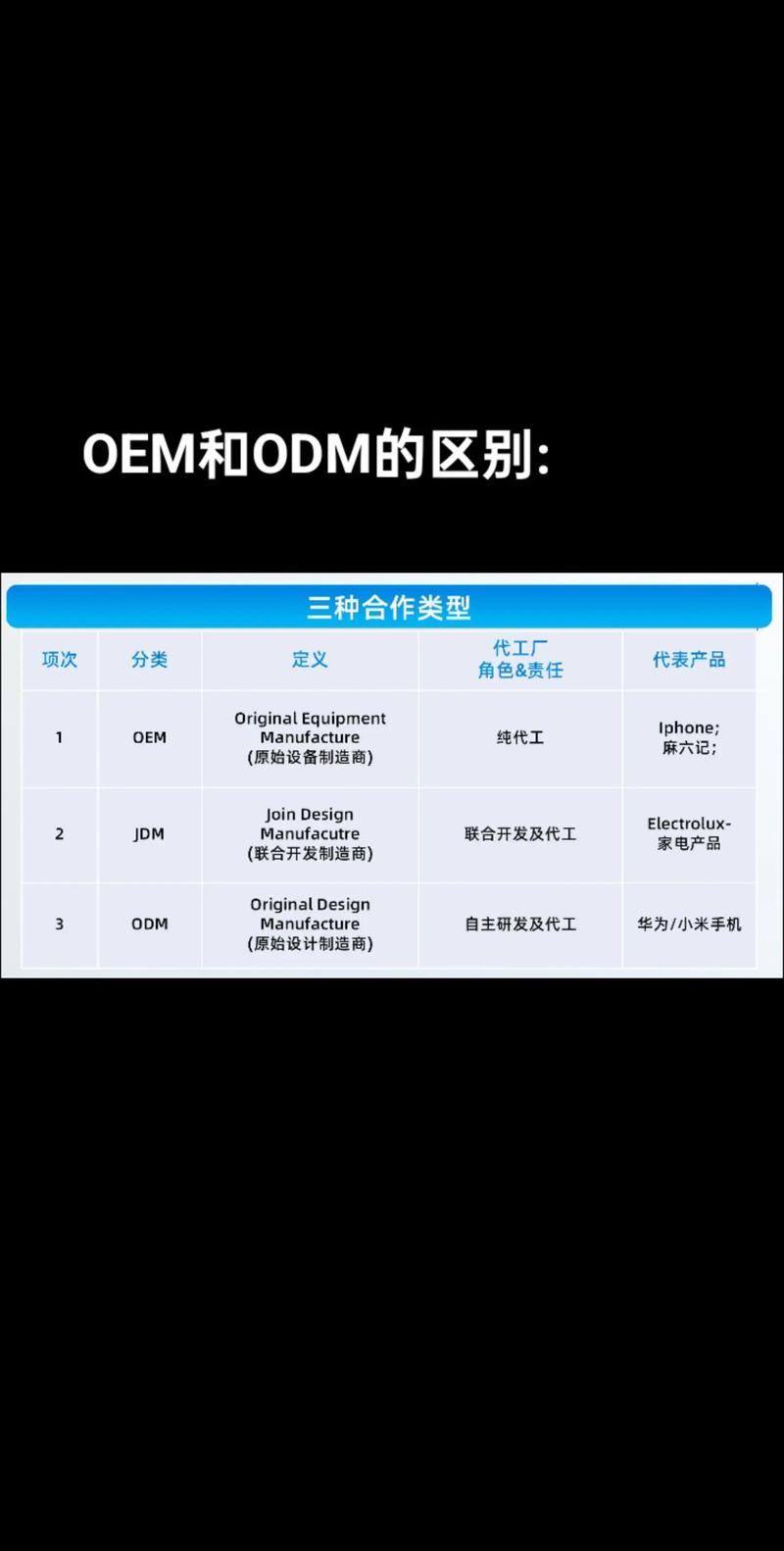 做ODM的这些年，我踩过的坑比走过的路还多