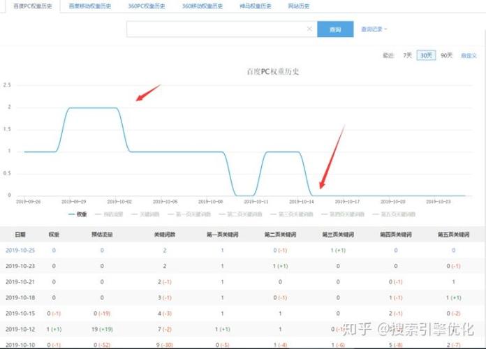 搜索引擎降权处罚网站首页示例图