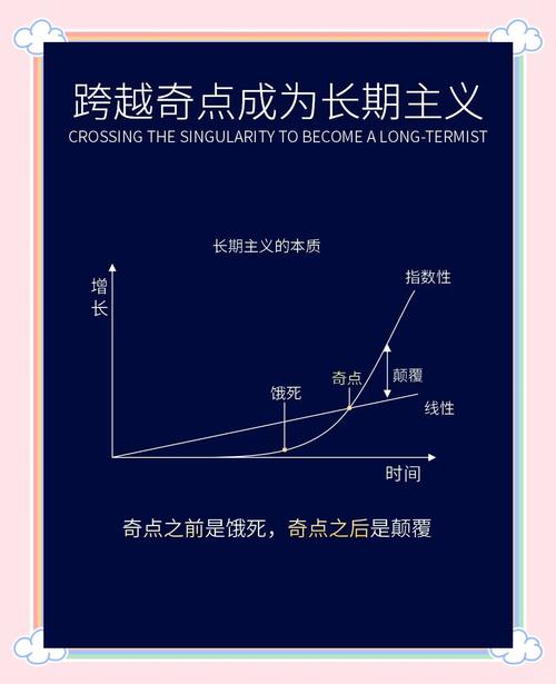 长期主义:如何在流动中保持高效?