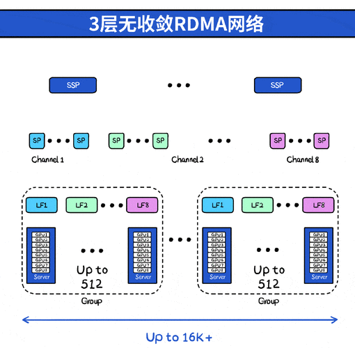 NUMA感知的虚拟化调度算法动态优化图