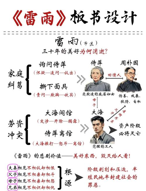 小说人物情感矛盾关系图