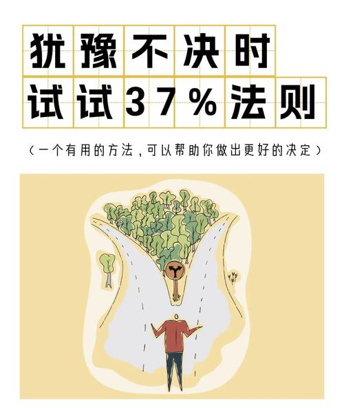37%最优停止规则数学示意图