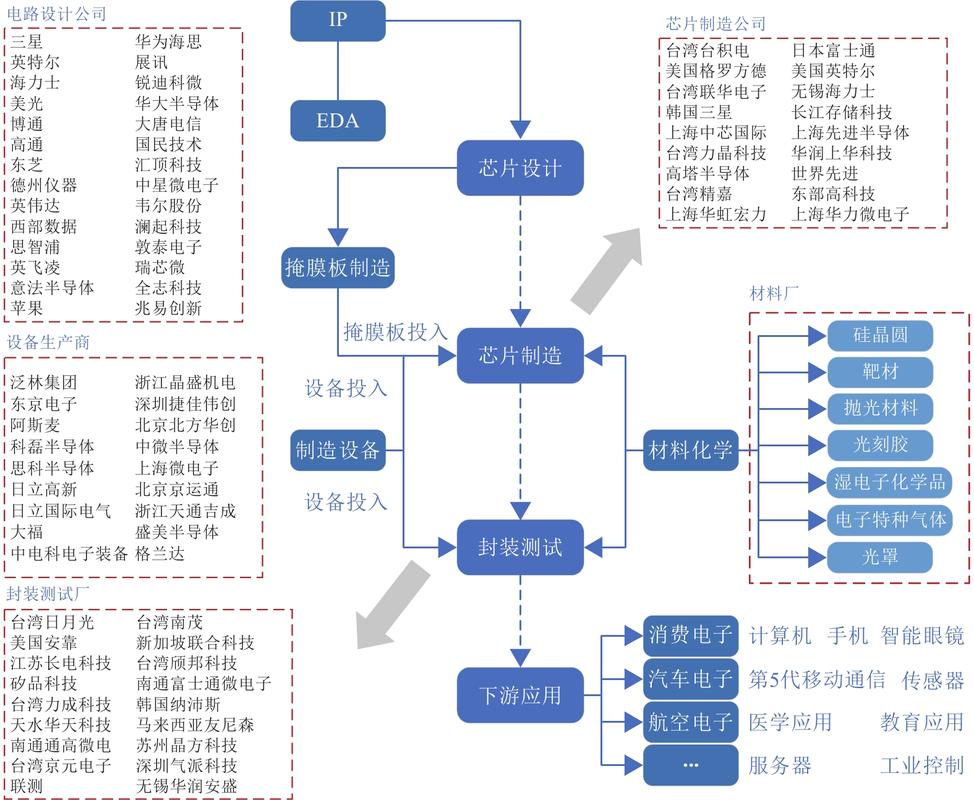 现代持续集成流水线架构实拍图解