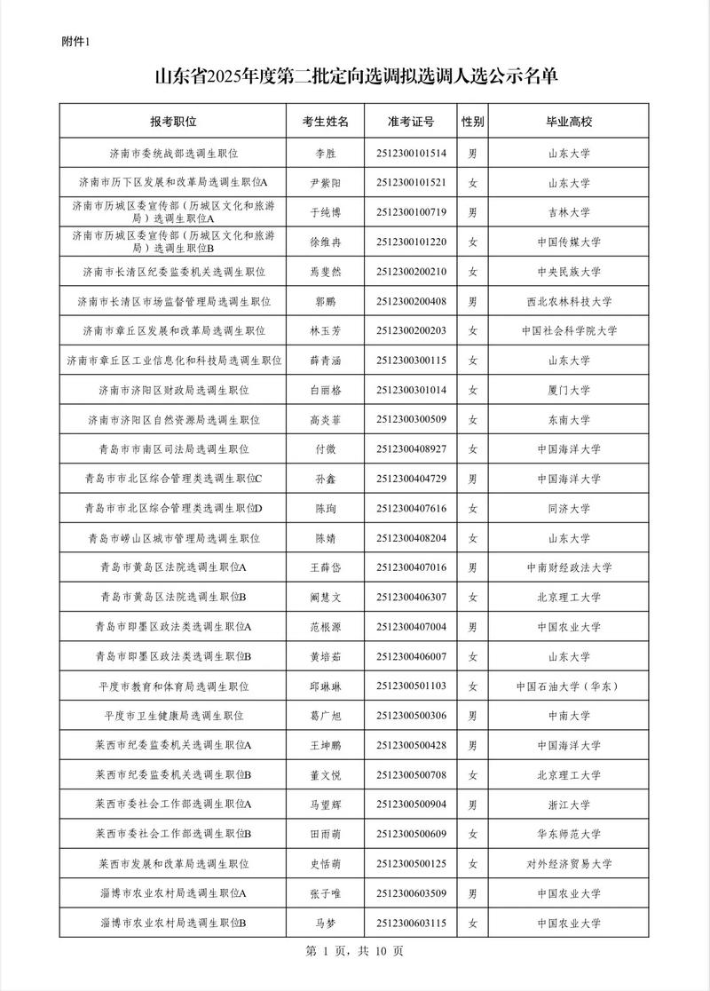 某省定向选调高校名单文件截图