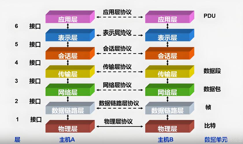 GEO语义实体网络结构示意图