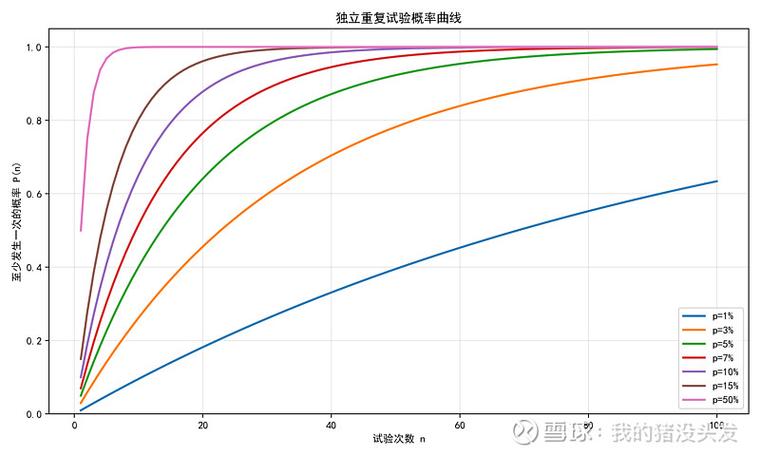 热力学非平衡系统涨落定理概率分布曲线