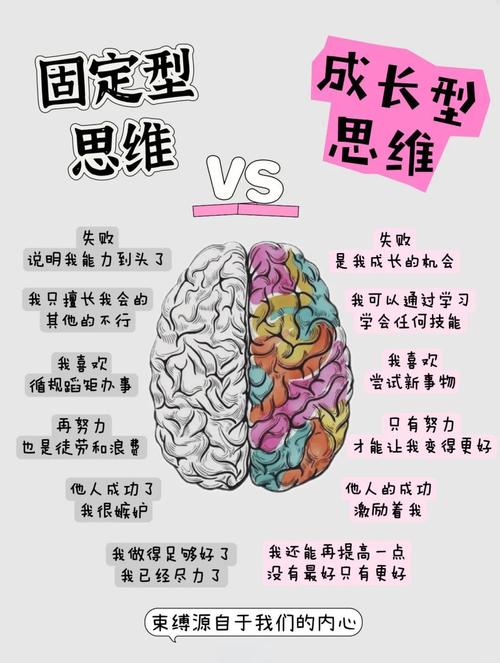 ❓ 成长型思维,到底是个啥?不是鸡汤