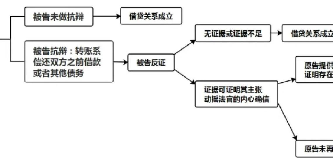 债权债务分割:你死守的借条,可能正是法官最怀疑的东西-广州离婚律师