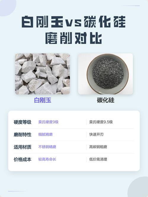 磨料硬度与韧性关系图表 刚玉碳化硅对比
