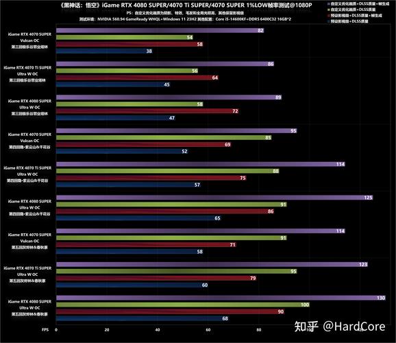 6000价位游戏本RTX4050显卡跑黑神话帧率实测截图