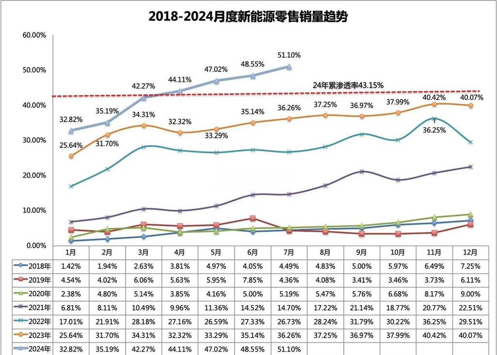 数字经济行业渗透率示意图