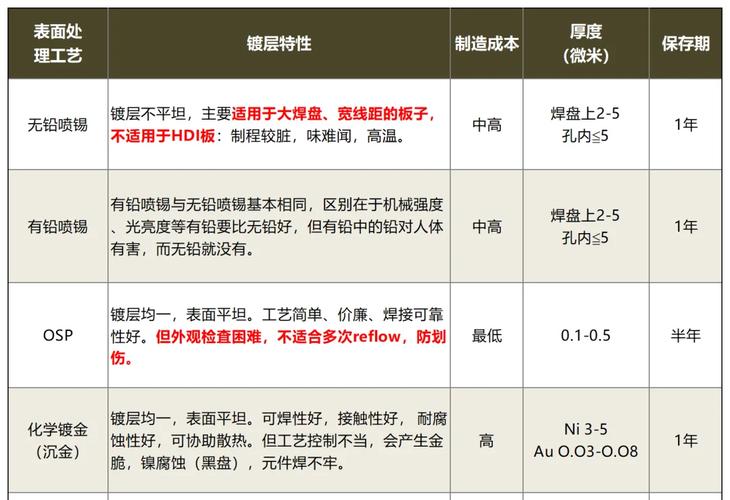 不同工业场景表面处理工艺选型对照表