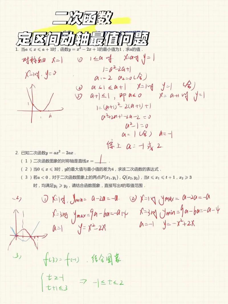 数学思维分类讨论含参二次函数最值问题图解