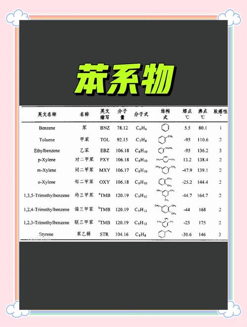 真碰上苯系物超标,我亲测有用的处理办法