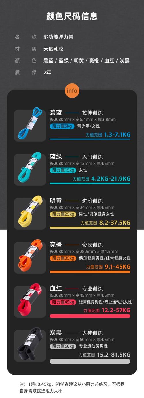 不同阻力等级弹力绳颜色对照图