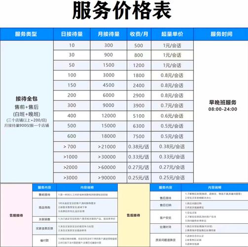 售后比价格重要，别省那点服务费