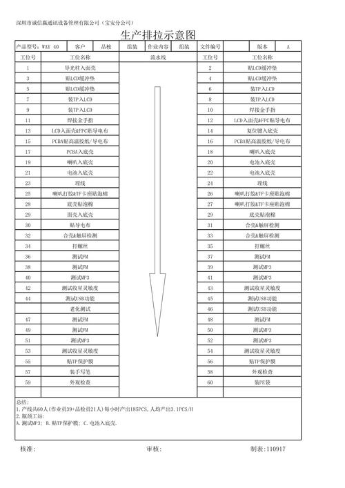 离散机械加工车间生产资源瓶颈排队示意图