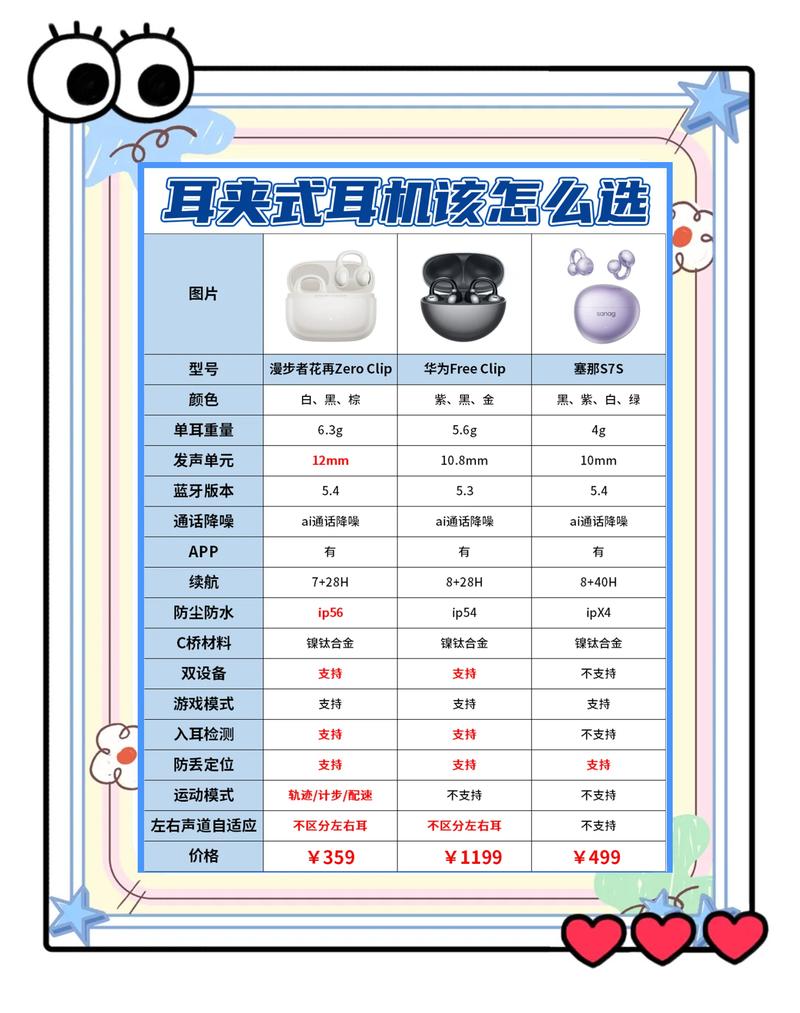 百元与千元无线耳机拆解对比图