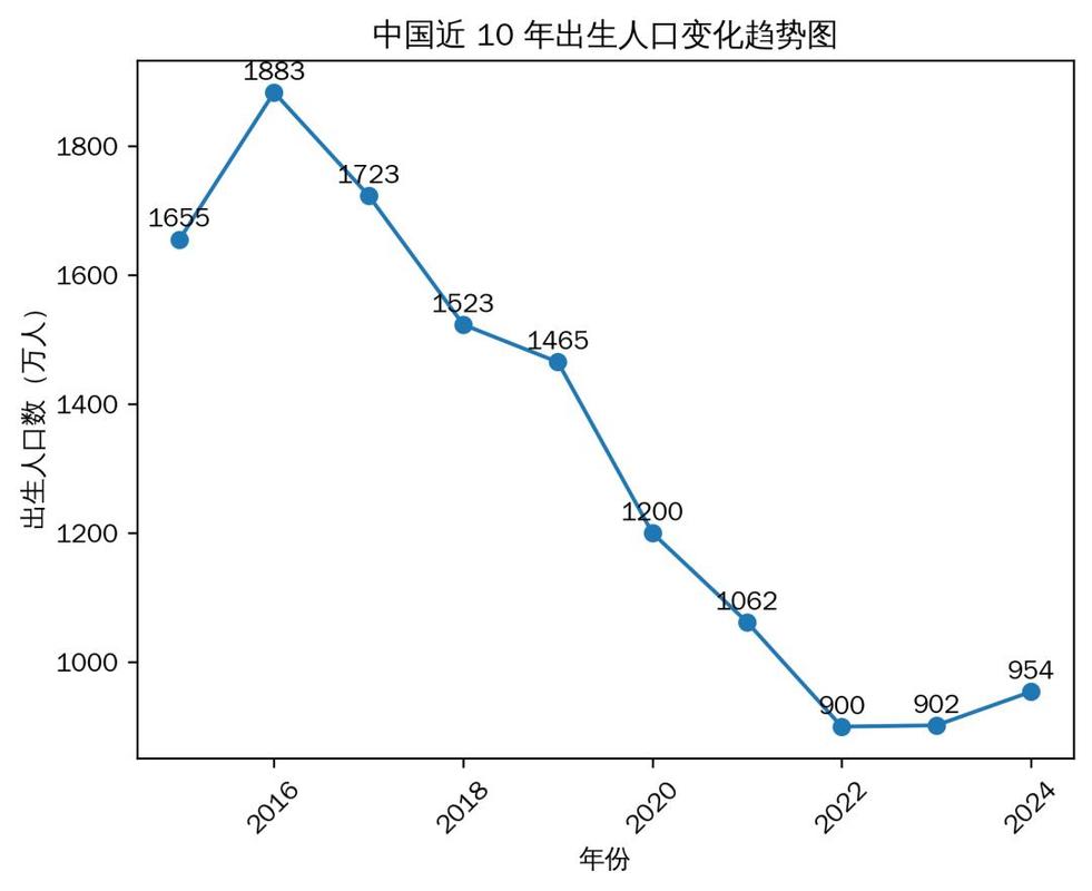 2020-2024国内地图搜索用户规模增长折线图
