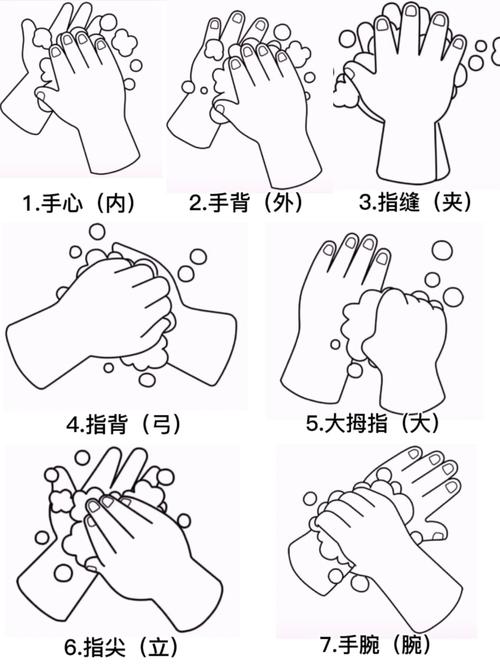 在家就能操作的正确处理步骤